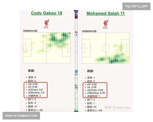 利物浦2-0阿斯顿维拉，门框救险助球队止五连败
